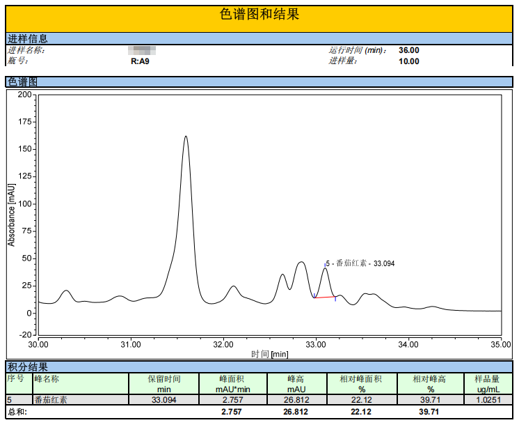 辣椒素原始数据