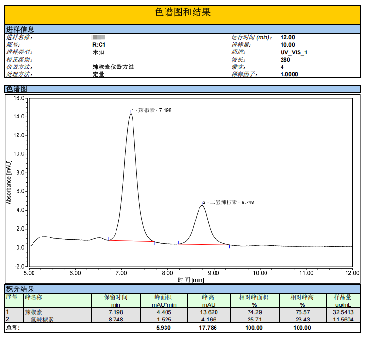 番茄红素原始数据