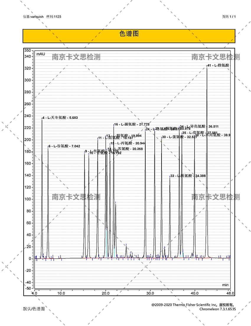 17种氨基酸标准品检测图谱