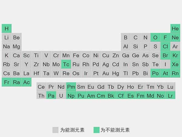 ICP能力表