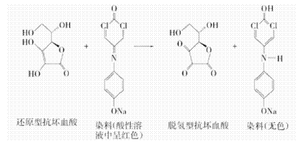 抗坏血酸含量检测