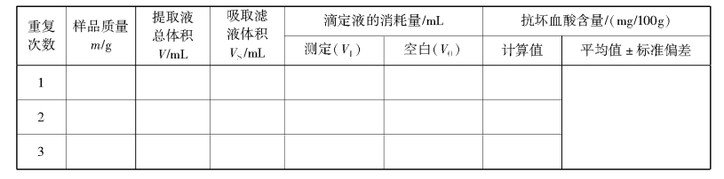 抗坏血酸含量的测定