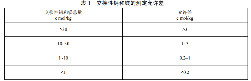 交换性钙和镁的测定允许差