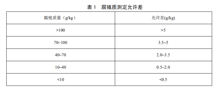 土壤腐殖质组成的测定