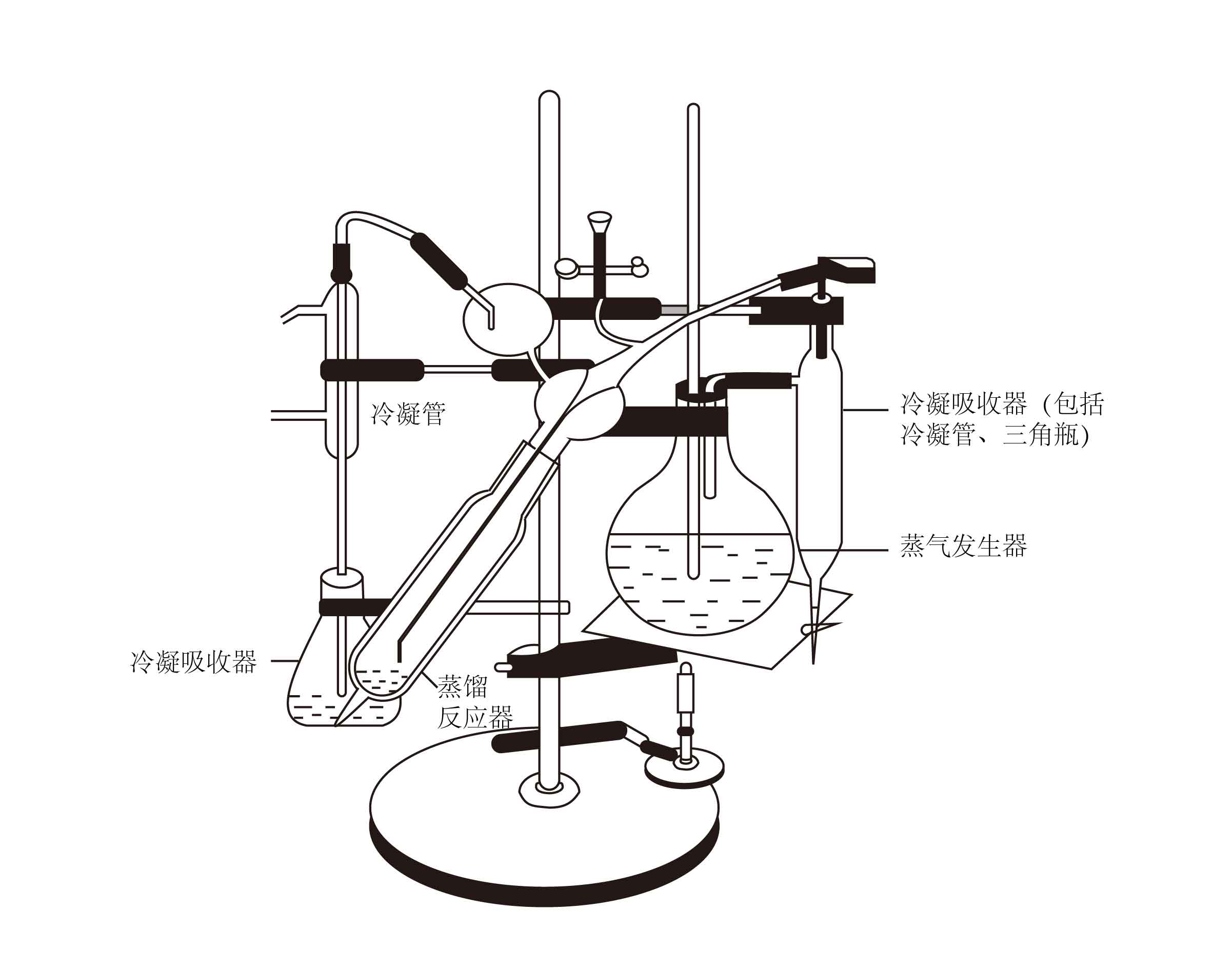 微量凯氏法