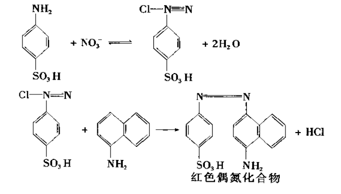 硝酸还原酶测定