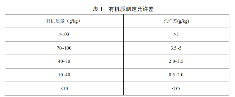 测定允许差