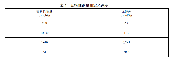 碱化土壤交换性钠的测定允许差