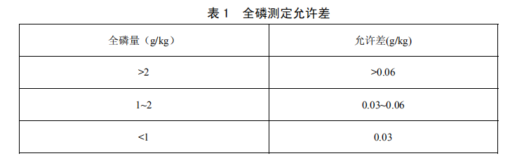 土壤全磷的测定