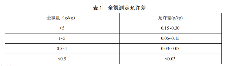 土壤水解性总酸测定